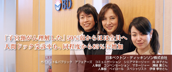 【日本ベクトン・ディッキンソン株式会社】「子宮頸がん理解した」50％弱からほぼ全員へ　人間ドック受診率も、同程度から85％に増加