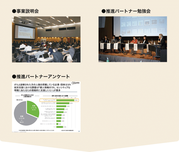 がん対策の最新情報の提供と好事例の共有