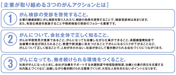 起業が取り組める3つのがんアクションとは