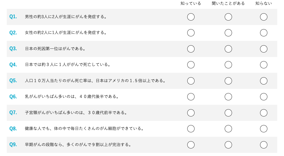 事前テストの一部分