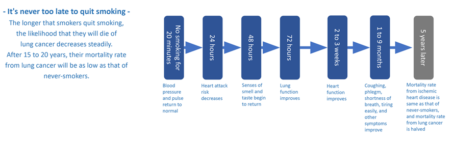 It's never too late to quit smoking