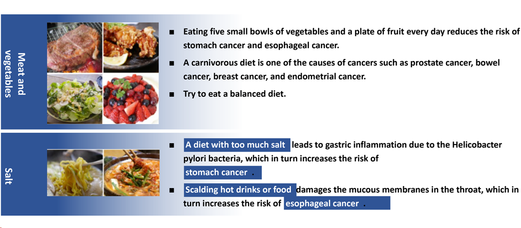 Meat and vegetables / Salt