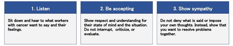 Key Points When Listening to Workers with Cancer