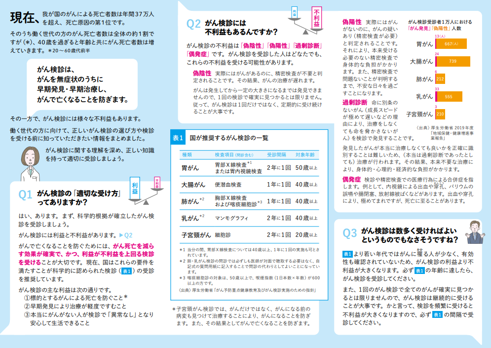 がん検診の適切な受け方 A4版三折りちらし