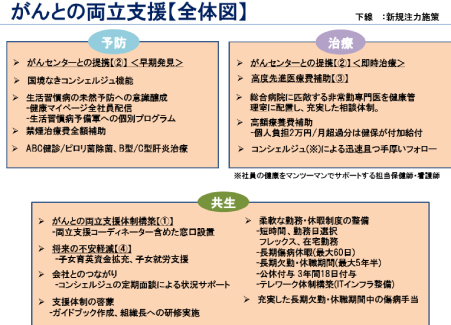 がんとの両立支援