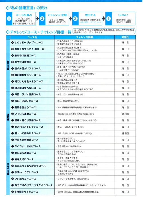 ▲写真)チャレンジキャンペーンの資料