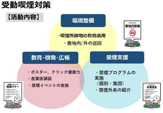 受動喫煙対策