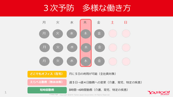 制度を利用した働き方例