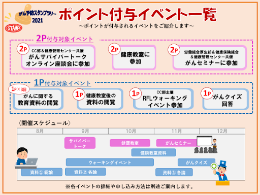 ポイント付与イベント一覧