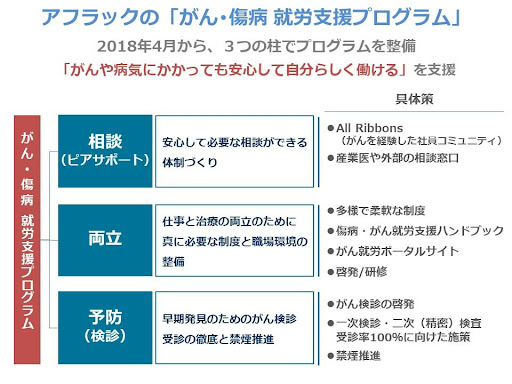 がん・傷病 就労支援プログラム