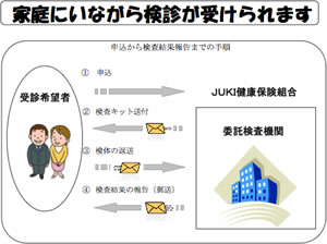 画像：郵送がん検診