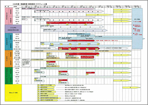 画像：職場の様子