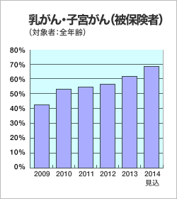 「乳がん・子宮がん検診」