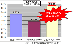 画像：日産自動車健康保険組合