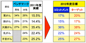 画像：日産自動車健康保険組合