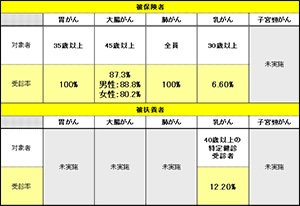 画像：ヤマトグループ健康保険組合