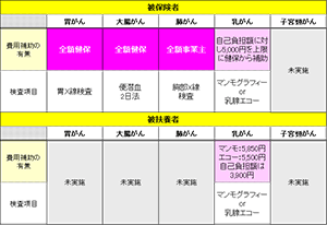 画像：ヤマトグループ健康保険組合