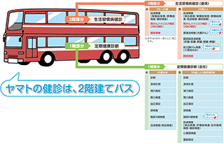 画像：ヤマトグループ健康保険組合