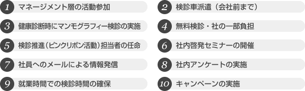 1.マネージメント層の活動参加2.検診車派遣（会社前まで）3.健康診断時にマンモグラフィー検診の実施4.無料検診・社の一部負担5.検診推進（ピンクリボン活動）担当者の任命6.社内啓発セミナーの開催7.社員へのメールによる情報発信8.社内アンケートの実施9.就業時間での検診時間の確保10.キャンペーンの実施