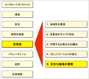 画像：日産自動車健康保険組合