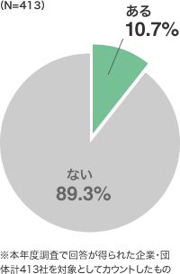 就労支援についての取組み