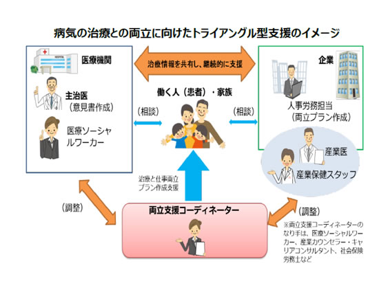 働き方改革実行計画（平成29年3月28日働き方改革実現会議決定）