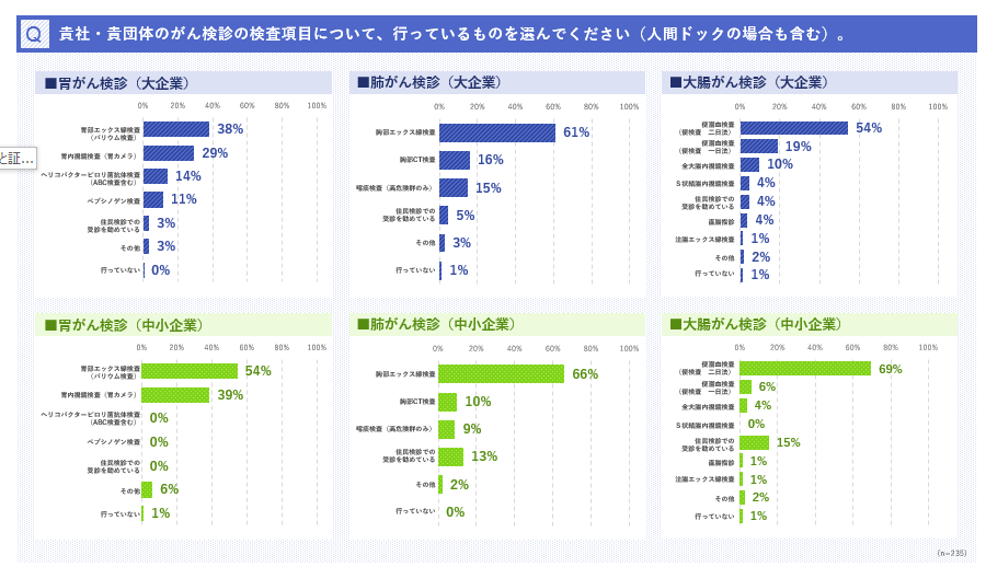 アンケート調査