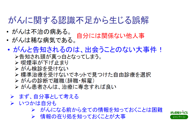 ▲がんに関する認識不足から生じる誤解