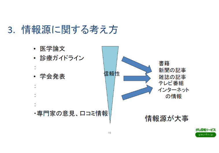 ▲情報源に関する考え方