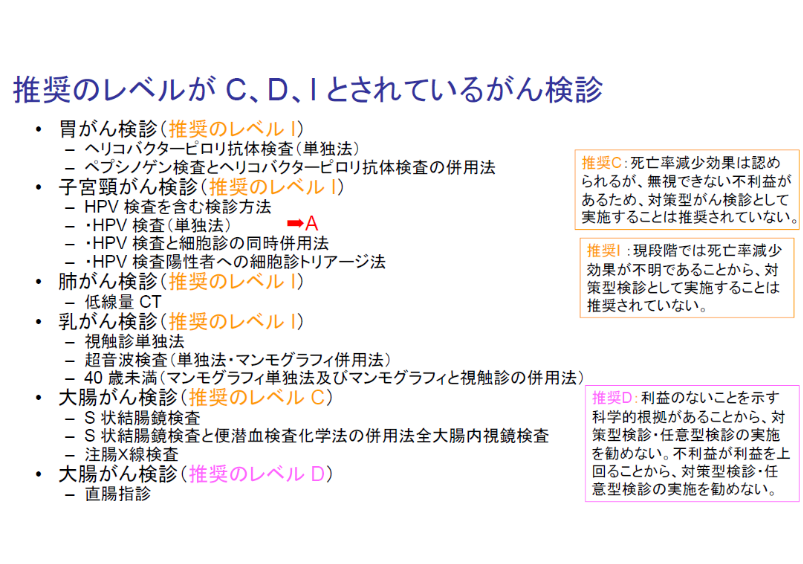 ▲推奨のレベルがC、D、Iとされているがん検診