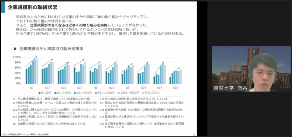 ▲企業規模別の取組状況