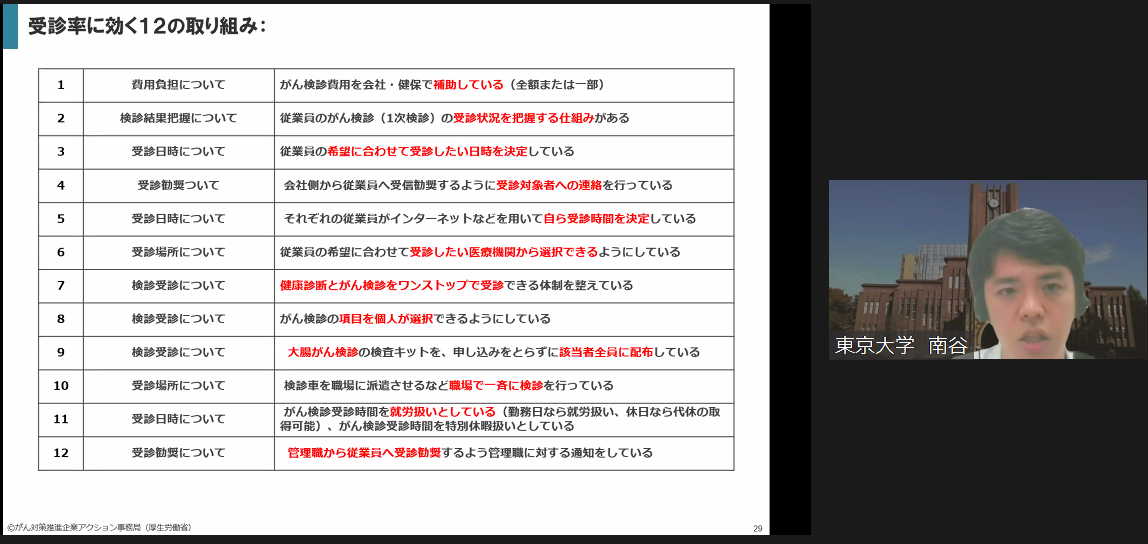 ▲受診率に効く12の取り組み