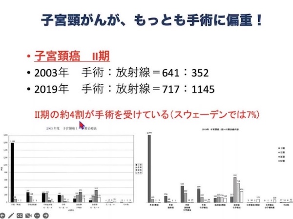 子宮頚がんが、もっとも手術に偏重！