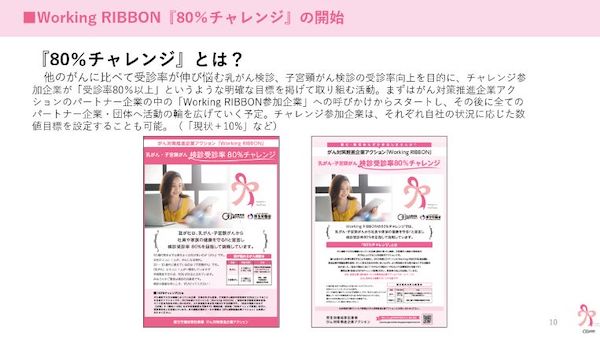 Working RIBBON「80％チャレンジ」とは？