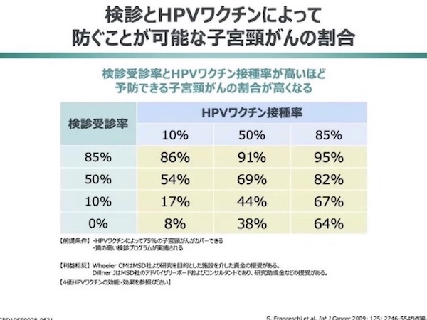 HPVワクチンの接種年齢と浸潤性子宮頸がん発症比率