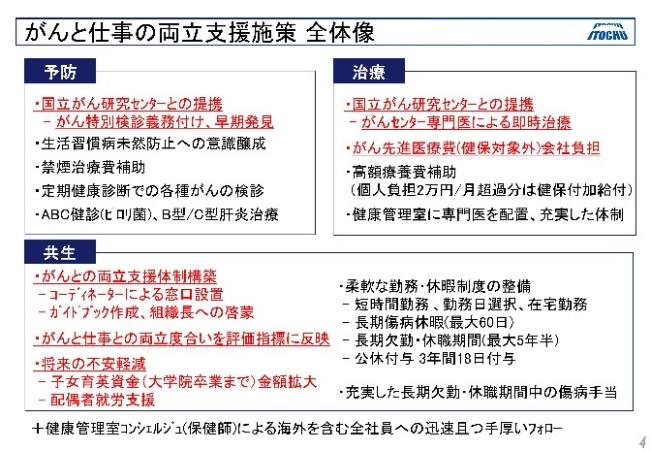 伊藤忠商事株式会社　執行役員　人事・総務部長　的場　佳子氏　スライド内容