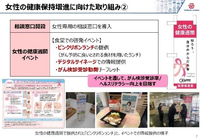 豊田合成株式会社　安全健康推進部　健康推進室　健康推進グループ　グループリーダー　井上　和美氏　スライド内容