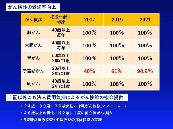 社会福祉法人青谷学園　事務局長　鈴村　由里子氏　スライド内容