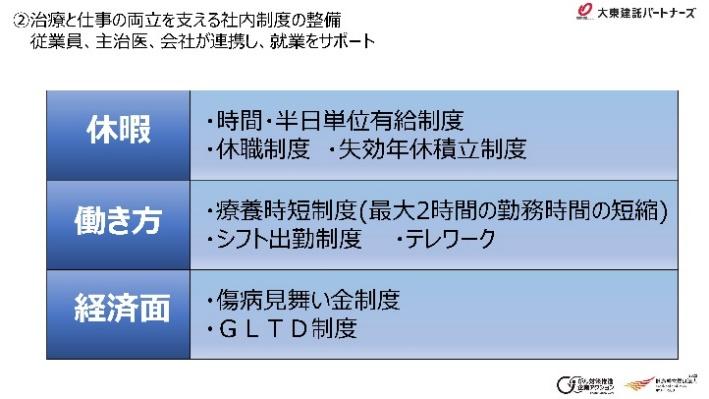 大東建託パートナーズ株式会社　人事部　健康経営課　飯塚　祐美恵氏　スライド内容02