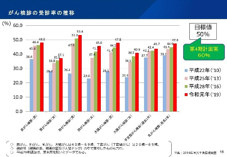 厚生労働省 健康局 がん・疾病対策課　課長　中谷 祐貴子氏　スライド内容01