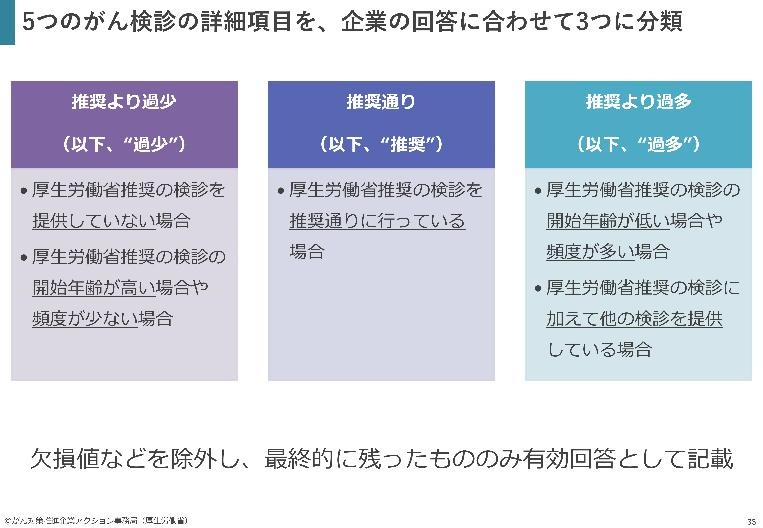 令和4年度 推進パートナー企業・団体向けアンケート調査結果報告スライド01