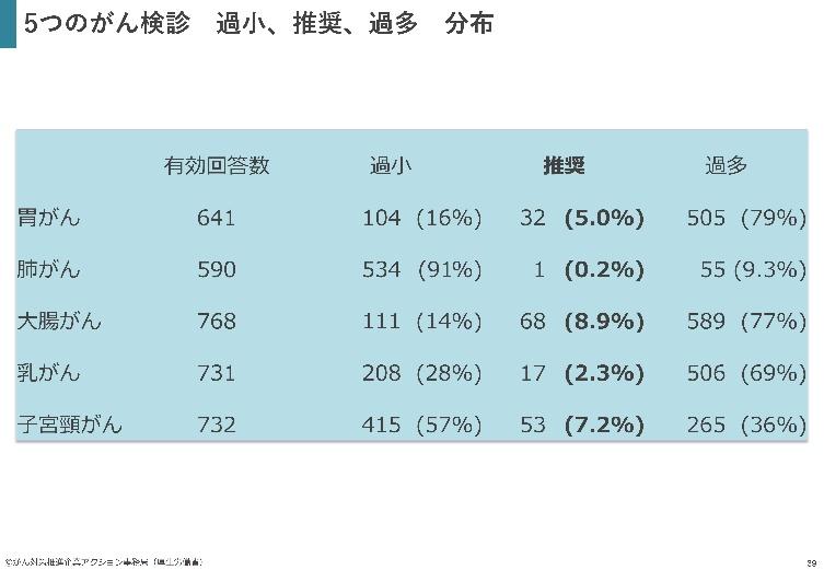 令和4年度 推進パートナー企業・団体向けアンケート調査結果報告スライド02