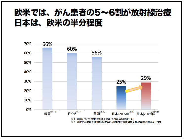 ああ