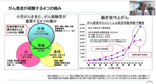 一般社団法人全国がん患者団体連合会 理事長　天野 慎介 様