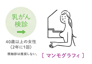 40歳以上の女性（2年に1回）