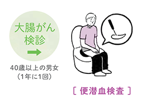 大腸がん検診：40歳以上の男女（1年に1回）