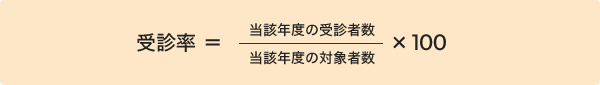 胃がん・肺がん・大腸がん