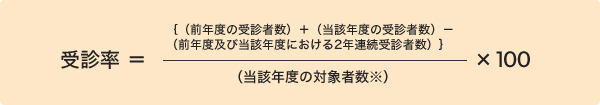 子宮がん・乳がん